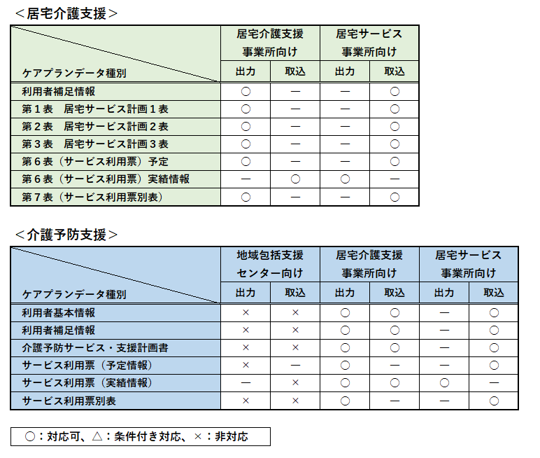 ベンダ試験結果