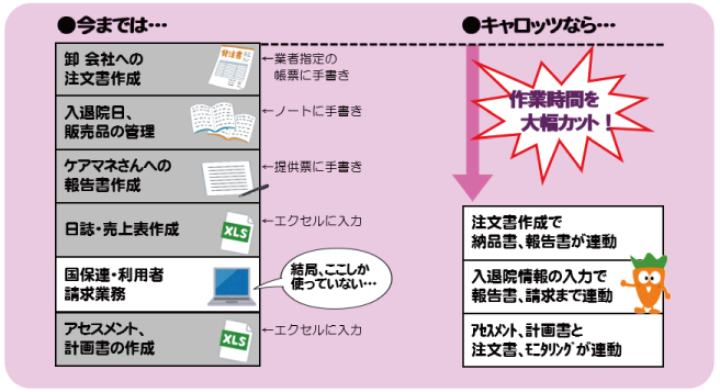 請求だけのソフトではありません