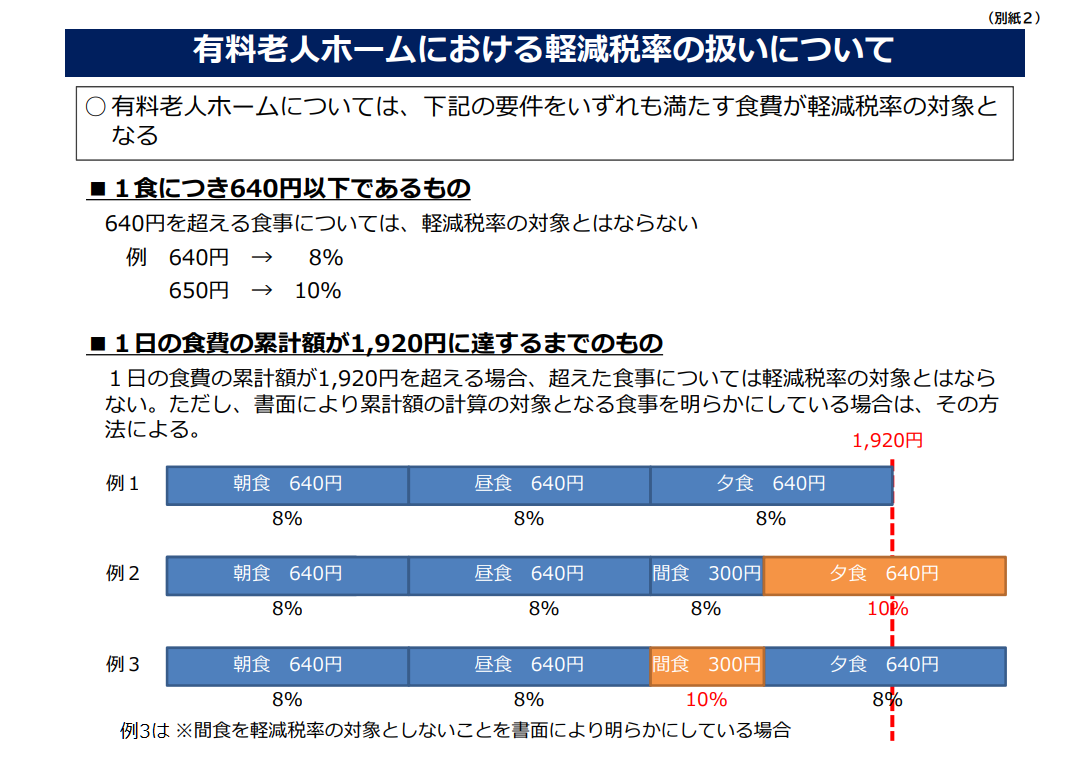 有料老人ホームの軽減税率