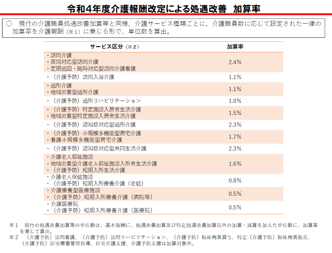 計画書の届け出