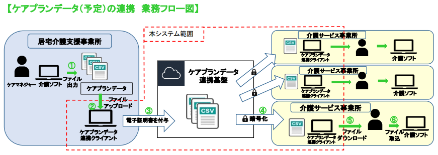 システム導入前と後