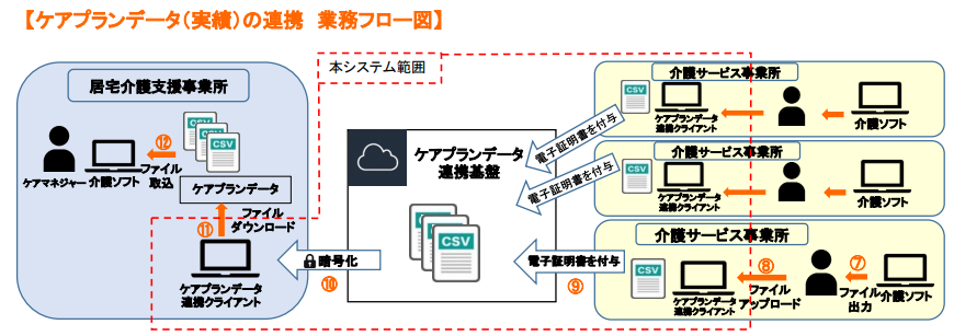 システム導入前と後