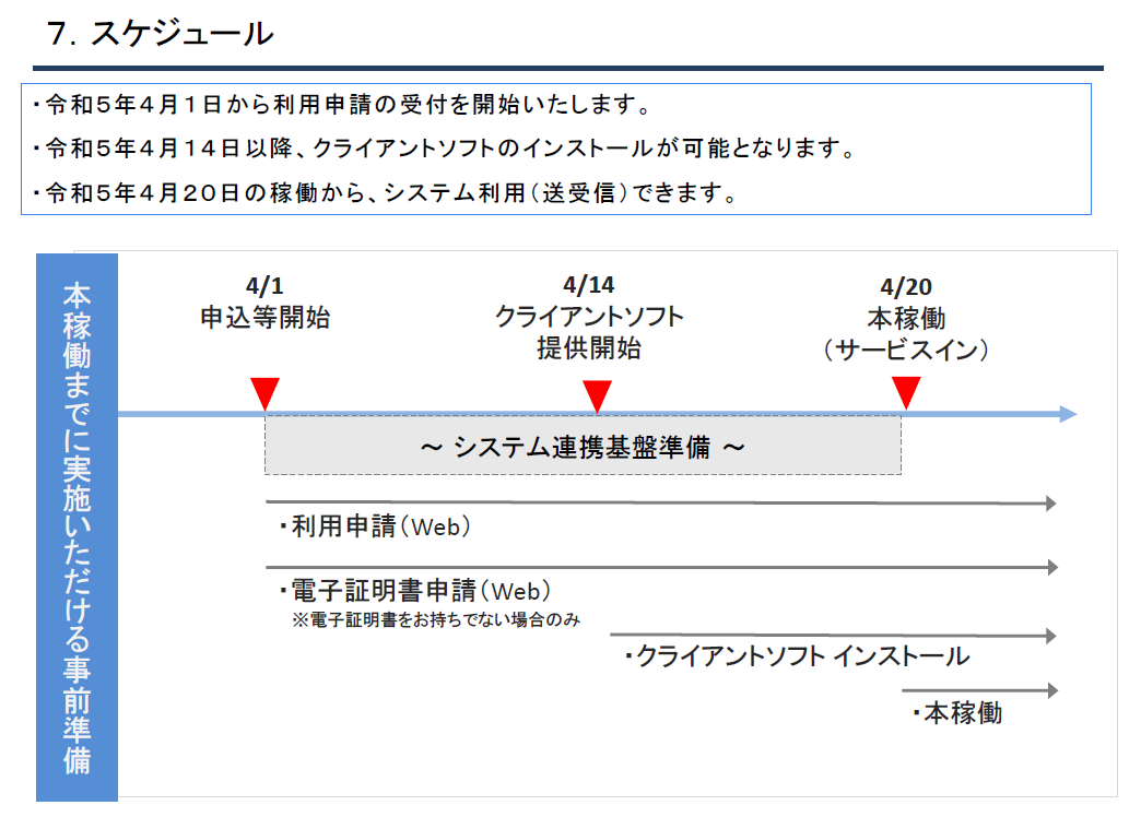 利用申し込みについてのスケジュール