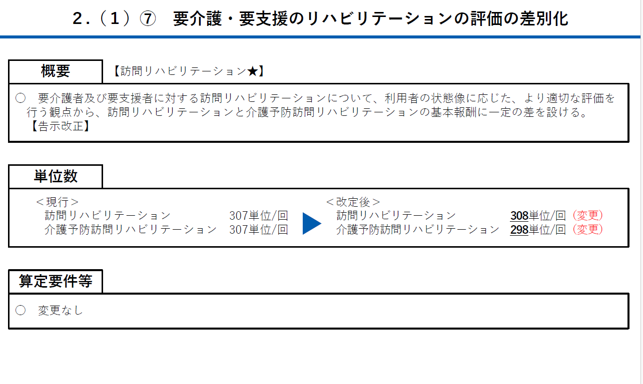 社会保障審議会 介護保険部会資料