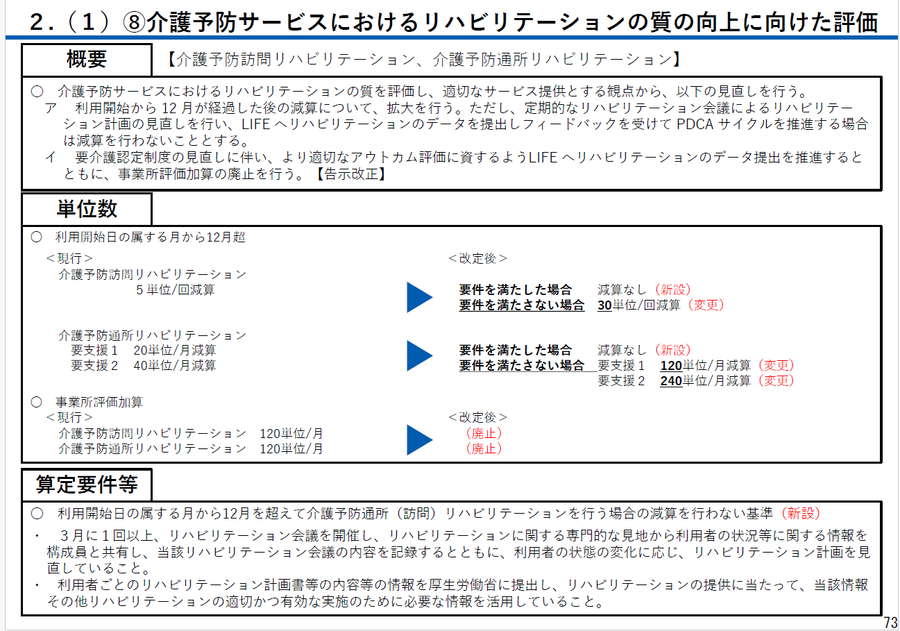 社会保障審議会 介護保険部会資料