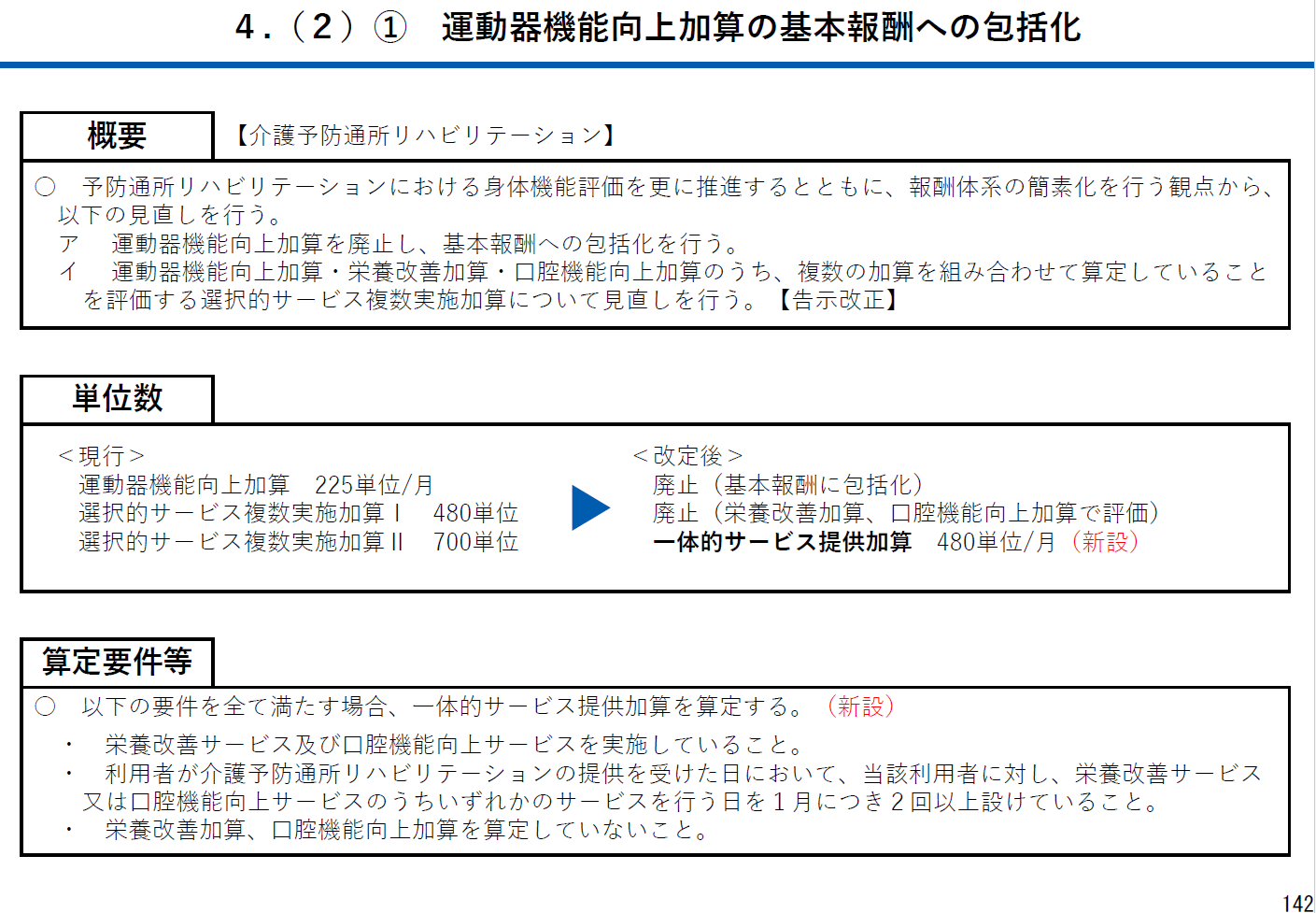 社会保障審議会 介護保険部会資料