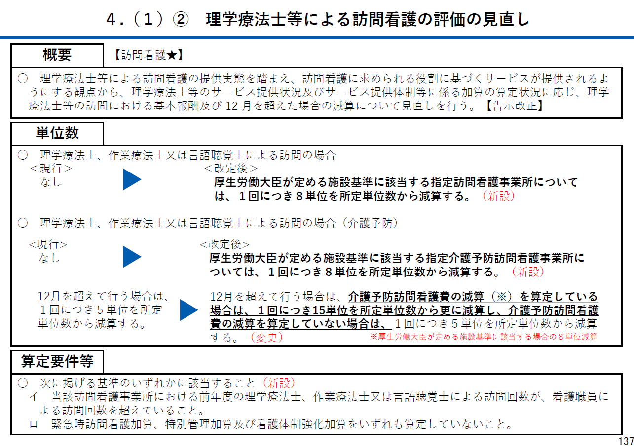 社会保障審議会 介護保険部会資料