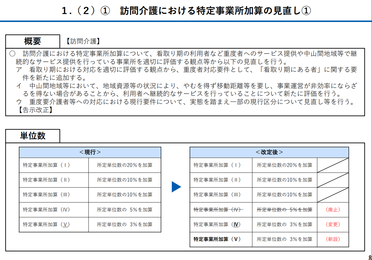 社会保障審議会 介護保険部会資料