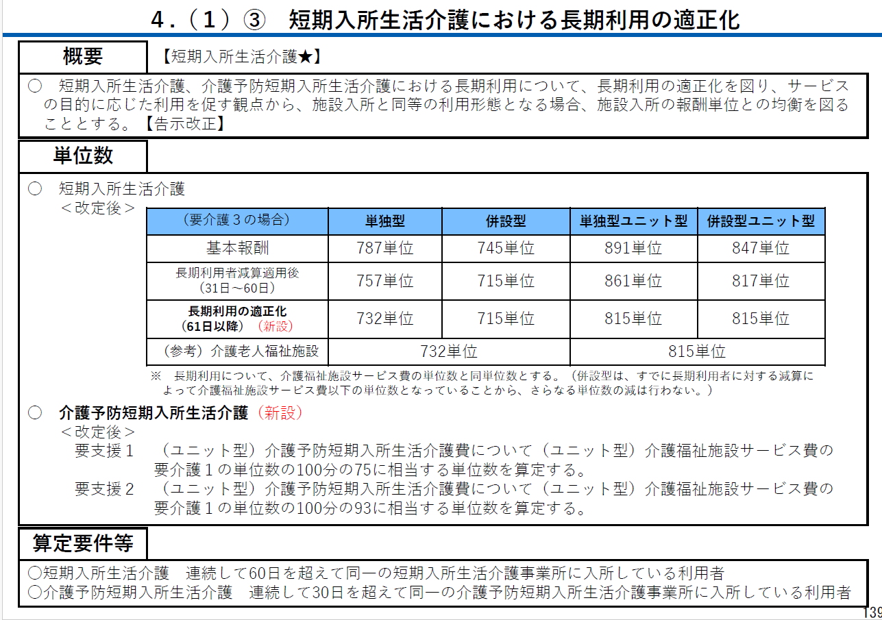 社会保障審議会 介護保険部会資料