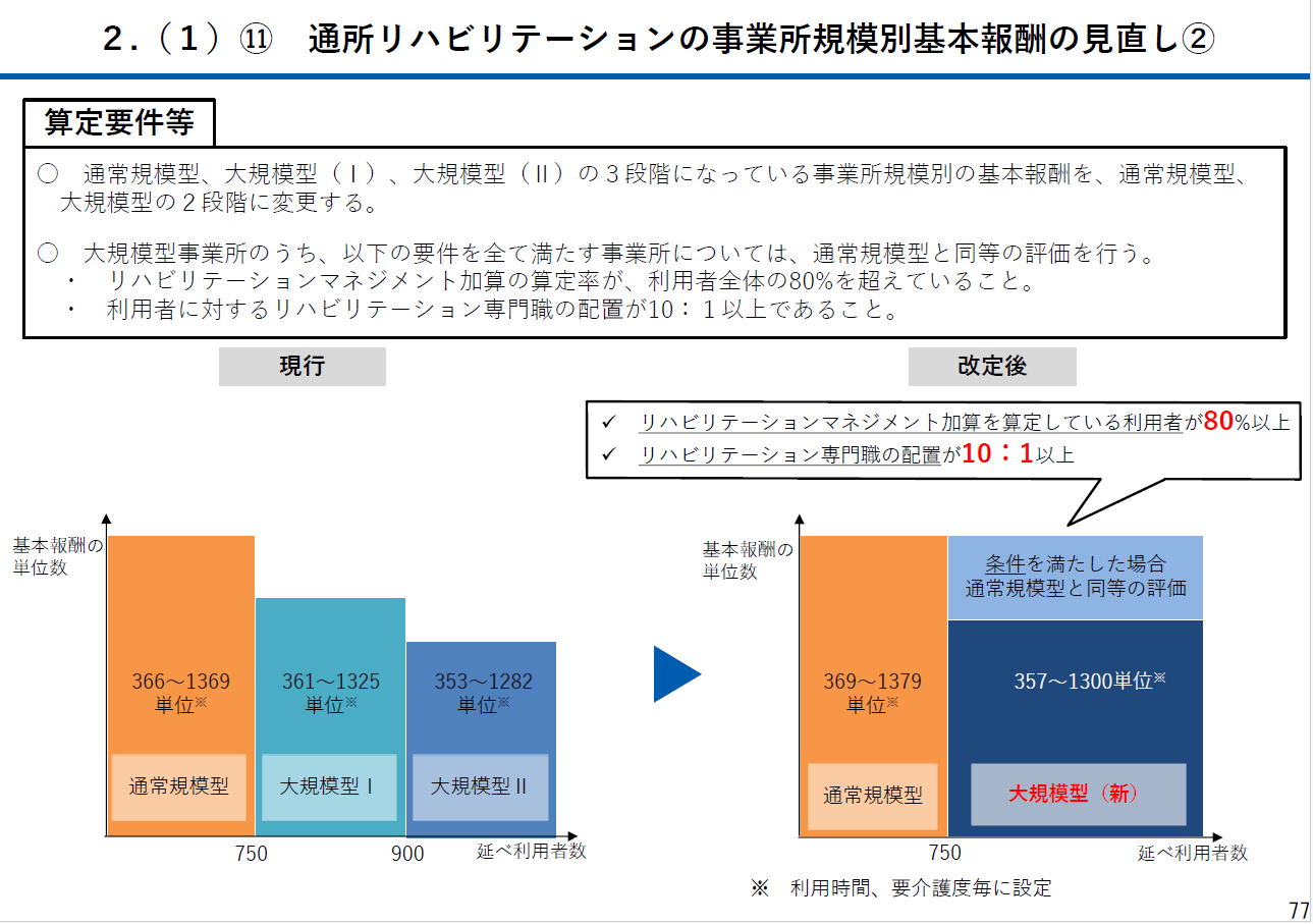 社会保障審議会 介護保険部会資料