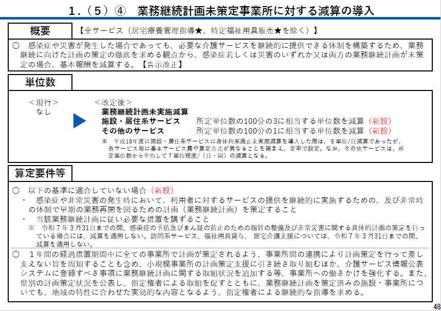 令和5年12月27日事務連絡通知