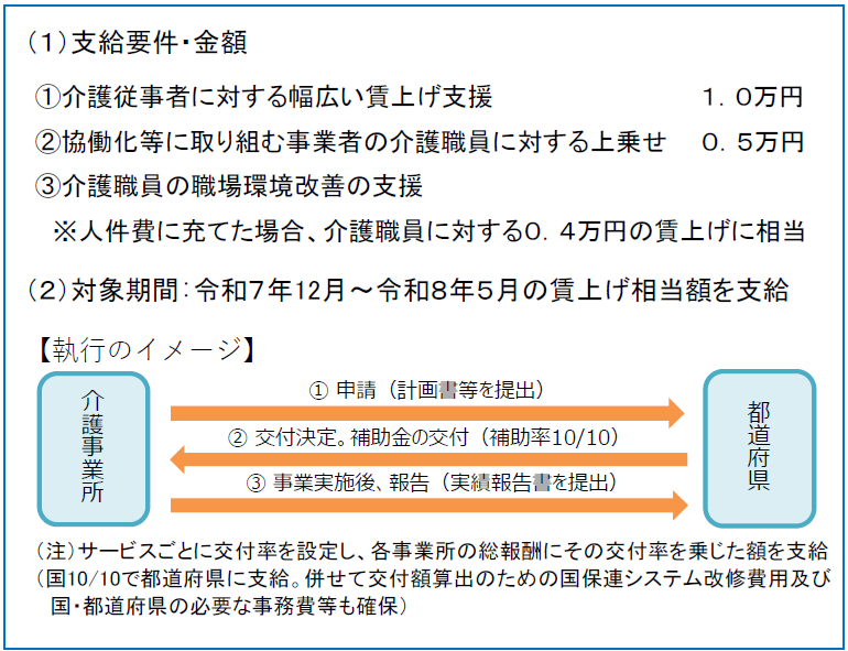 介護分野における物価上昇・賃上げ等に対する支援