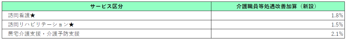 社会保障審議会 介護保険部会資料