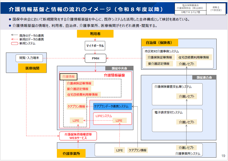 介護情報基盤